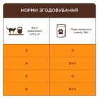 Вологий корм для кішок Club 4 Paws з ефектом виведення шерсті 80 г (4820215369299)