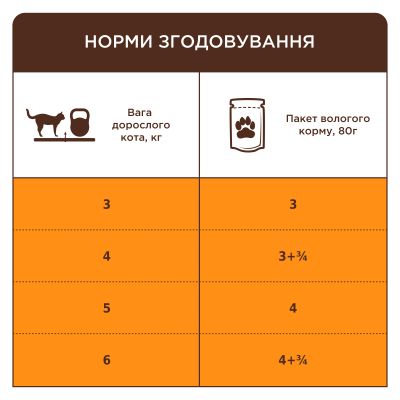 Вологий корм для кішок Club 4 Paws з ефектом виведення шерсті 80 г (4820215369299)