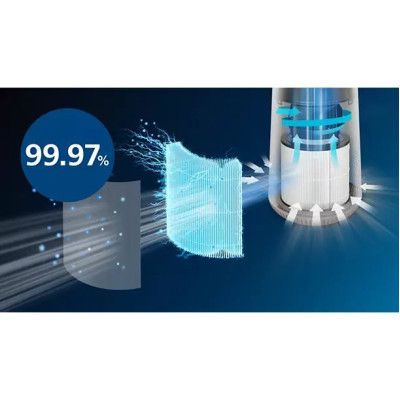 Воздухоочиститель Philips (AC0650/10)