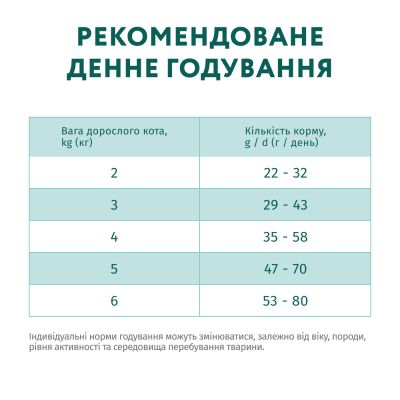 Сухий корм для кішок Optimeal для стерилізованих/кастрованих з лососем 700 г (4820215368155)