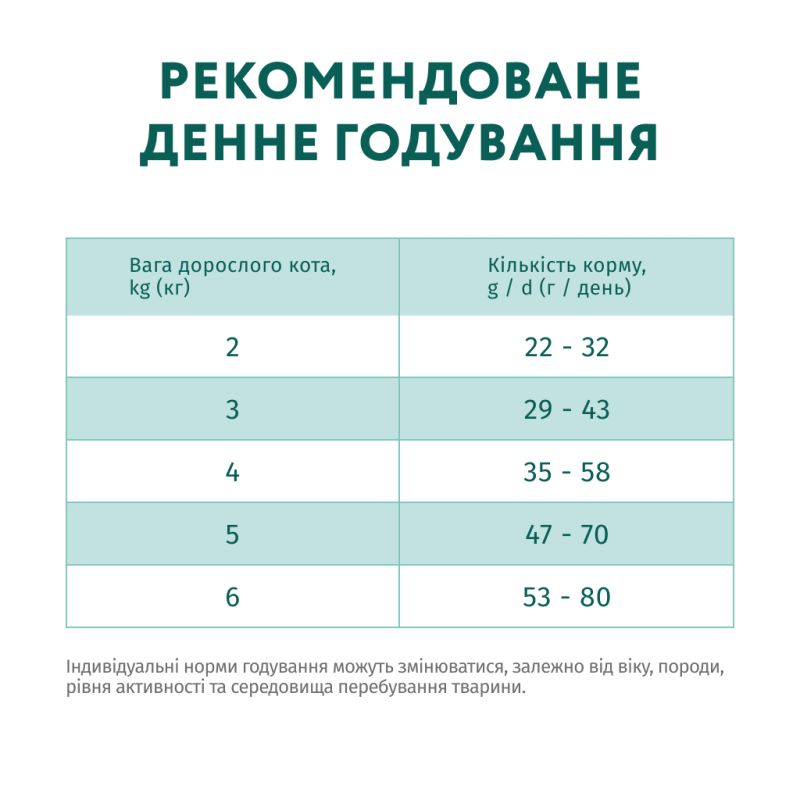 Сухий корм для кішок Optimeal для стерилізованих/кастрованих з лососем 700 г (4820215368155)
