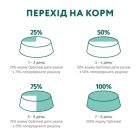 Сухий корм для кішок Optimeal для стерилізованих/кастрованих з лососем 700 г (4820215368155)
