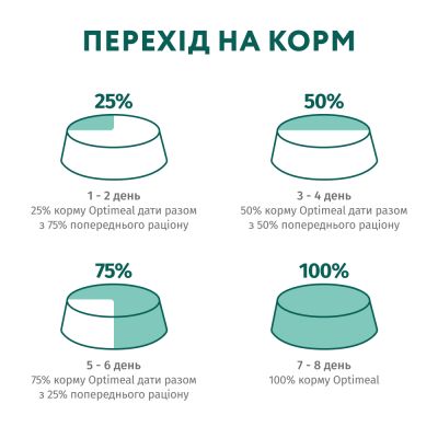 Сухий корм для кішок Optimeal для стерилізованих/кастрованих з лососем 700 г (4820215368155)