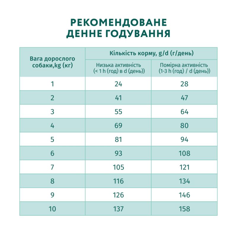 Сухой корм для собак Optimeal для миниатюрных пород с высоким содержанием лосося 700 г (4820269140011)