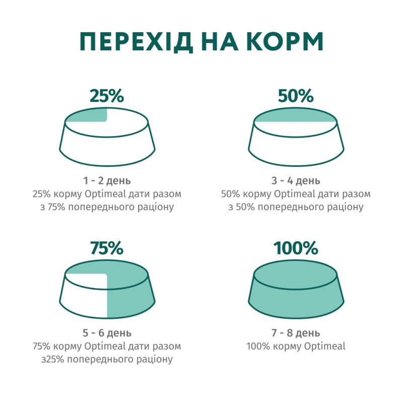 Сухой корм для собак Optimeal для миниатюрных пород с высоким содержанием лосося 700 г (4820269140011)