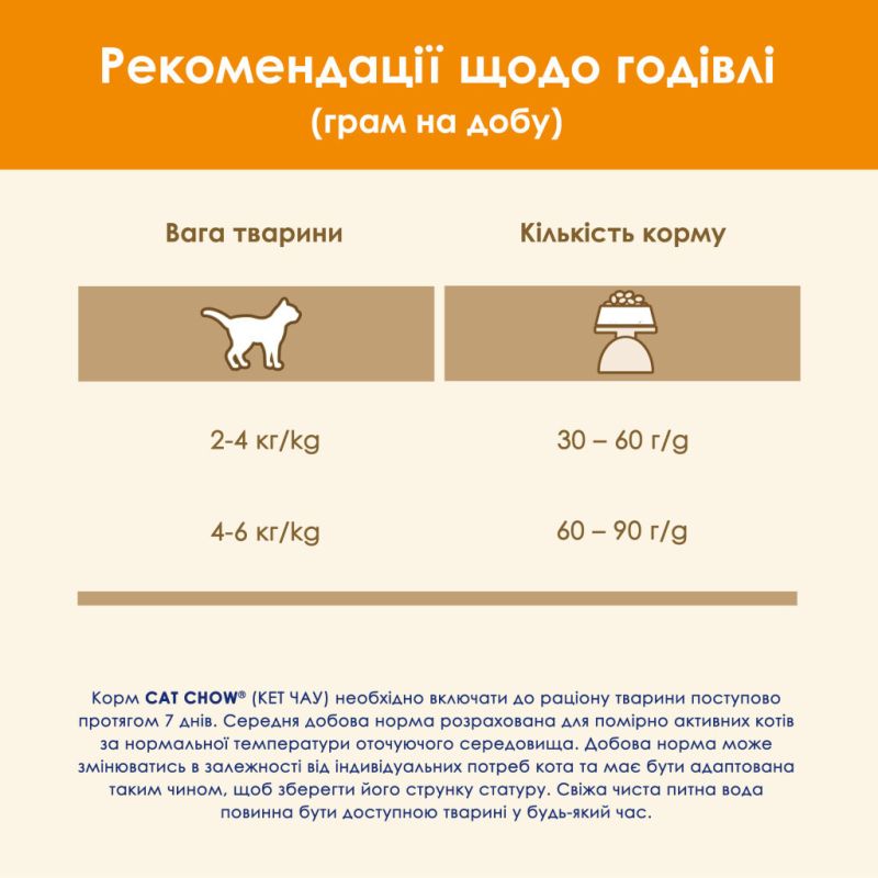 Сухой корм для кошек Purina Cat Chow Adult с уткой 1.5 кг (7613035394117)