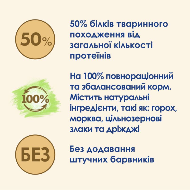 Сухой корм для кошек Purina Cat Chow Adult с уткой 1.5 кг (7613035394117)