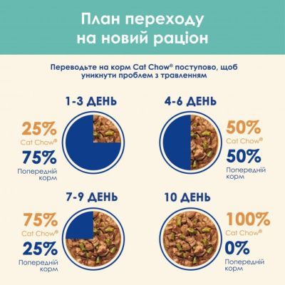 Вологий корм для кішок Purina Cat Chow Hairball з куркою та зеленою квасолею в желе 85г (7613037031393)