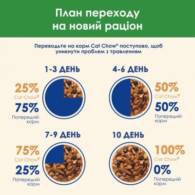 Влажный корм для кошек Purina Cat Chow Sterilised с курицей и баклажанами в желе 85г (7613037025644)