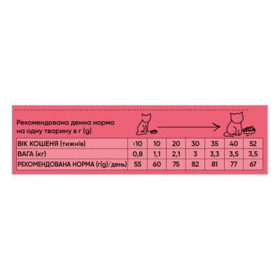 Сухий корм для кішок Half&Half для кошенят з яловичиною 2 кг (4820261920789)