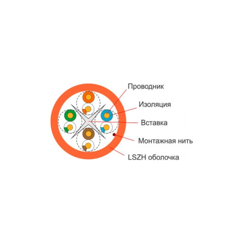 Кабель сетевой FinMark UTP 305м CAT6 4P 23AWG LSZH Or Pull Box (163151)