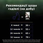 Сухий корм для кішок Purina Pro Plan LiveClear для зменшення алергенів на шерсті з індичкою 1.4 к (7613287232526)