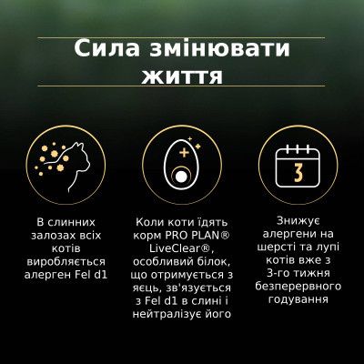 Сухий корм для кішок Purina Pro Plan LiveClear для зменшення алергенів на шерсті з індичкою 1.4 к (7613287232526)