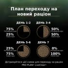Сухий корм для кішок Purina Pro Plan LiveClear для зменшення алергенів на шерсті з індичкою 1.4 к (7613287232526)