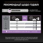 Сухой корм для кошек Purina Pro Plan Original Kitten до 12 месяцев с курицей 1.5 кг (7613036505178)