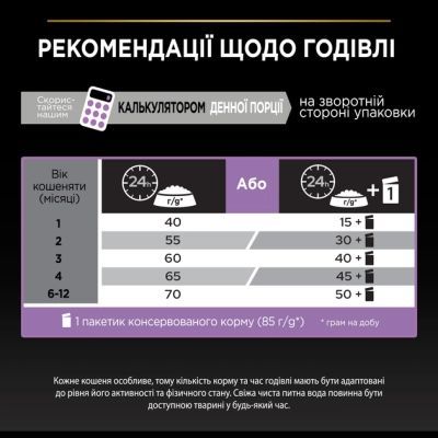 Сухой корм для кошек Purina Pro Plan Original Kitten до 12 месяцев с курицей 1.5 кг (7613036505178)