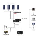 Сонячний інвертор Must (PV18-3224VPM II), 3200W, 24V (PV18-3224VPM II)