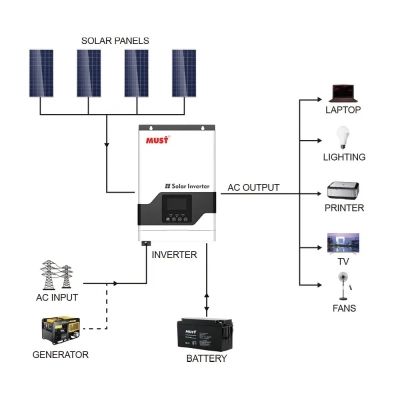 Сонячний інвертор Must (PV18-3224VPM II), 3200W, 24V (PV18-3224VPM II)