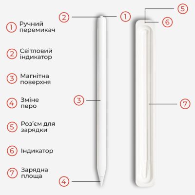 Стилус AirOn AirSens with charging case white for iPad (6126755813229)