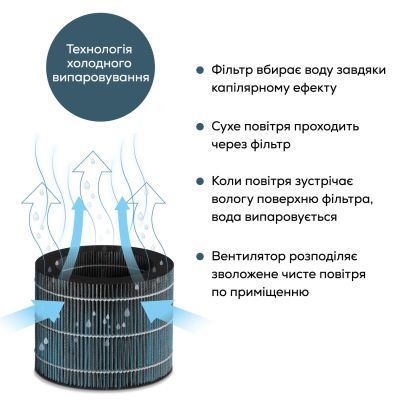Увлажнитель воздуха Beurer (LB 300)