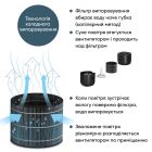 Увлажнитель воздуха Beurer (LB 300)