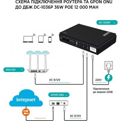 Источник бесперебойного питания TTN DC-1036P 36W 12000mAh (DC-1036P_12000)