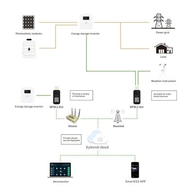 Опція до інвертору Full Energy WiFi KIT FOR BBGI (302091)