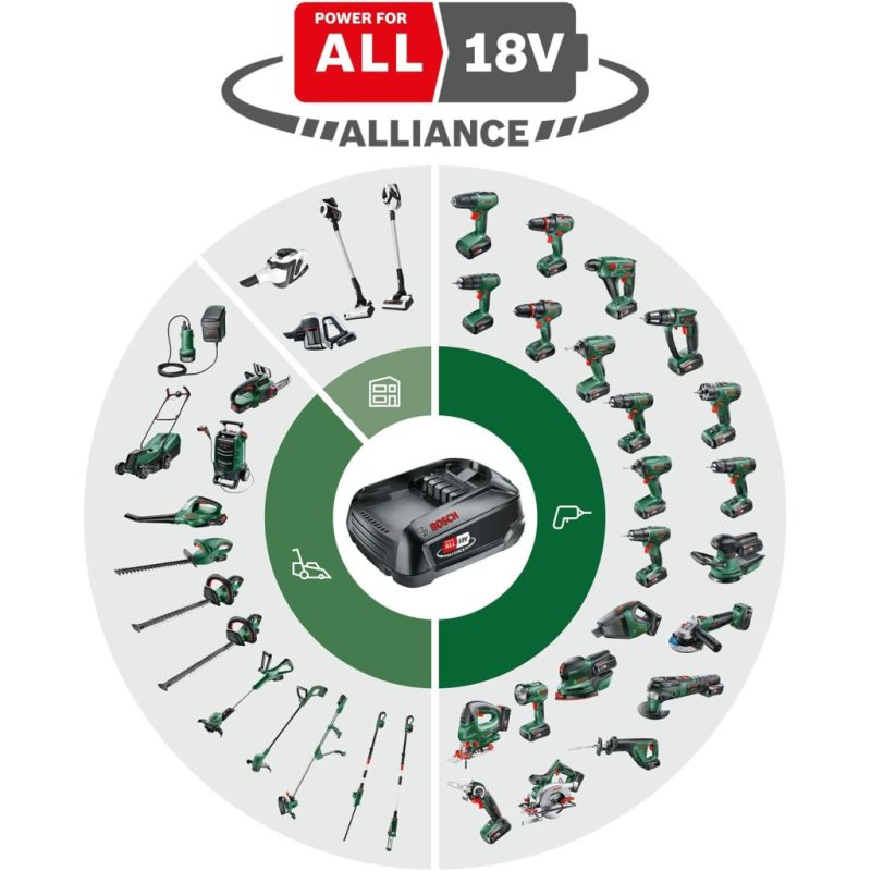 Акумулятор до електроінструменту Bosch PBA, 18V, 6Ah, 0.7кг (1.600.A00.DD7)