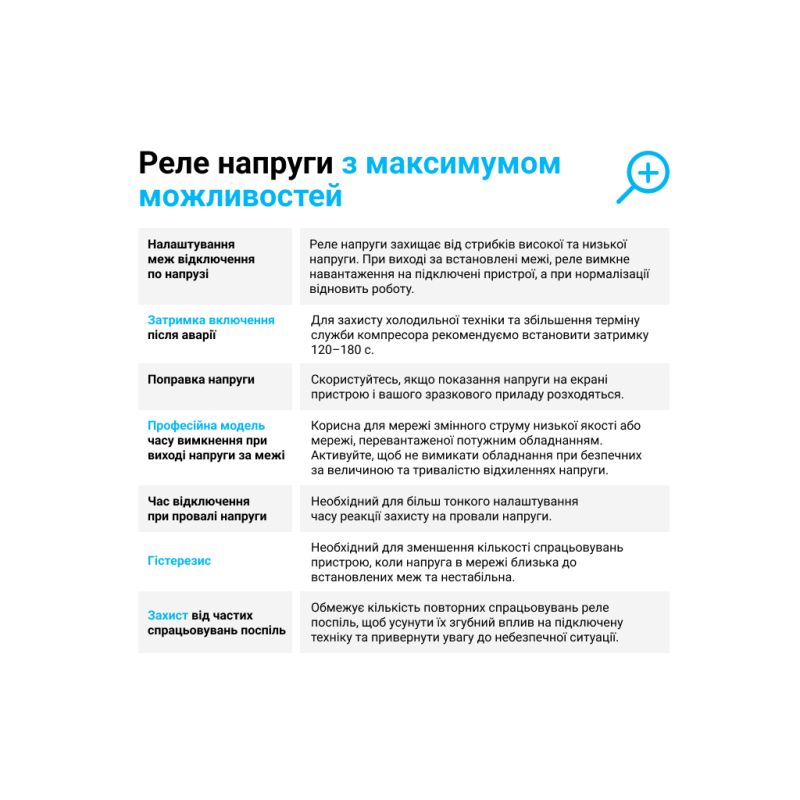 Реле напряжения ZUBR D2-50 red (4820120221729)