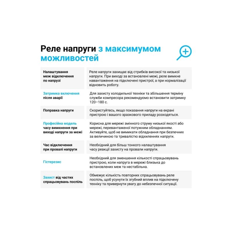Реле напряжения ZUBR D2-63 red (4820120221736)