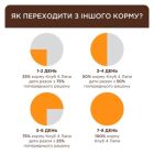 Вологий корм для кішок Club 4 Paws Для дорослих котів з телятиною в соусі 85 г (4820269143012)