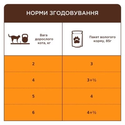 Вологий корм для кішок Club 4 Paws Для дорослих котів з телятиною в соусі 85 г (4820269143012)