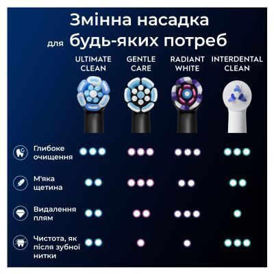 Насадка для зубной щетки Oral-B iO Ultimate Clean Black 4ct (8700216199483)