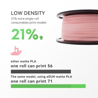 Пластик для 3D-принтера eSUN ePLA-Matte, 1,75мм, 1кг, mint (ePLA-Matte-P175MG1)