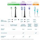 Насадка для зубної щітки Philips (HX9054/88)