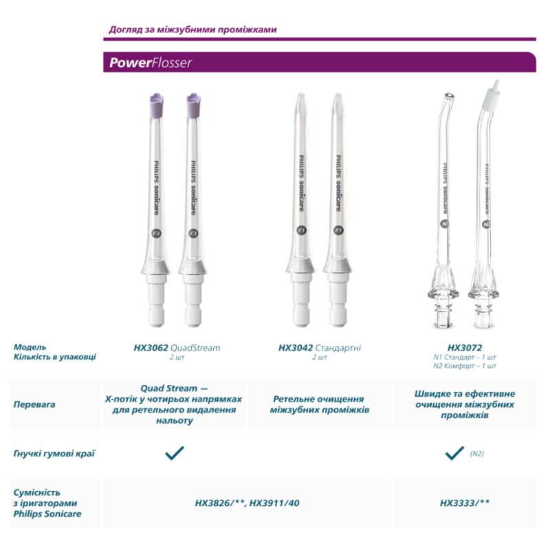 Насадка для зубной щетки Philips (HX6062/87)