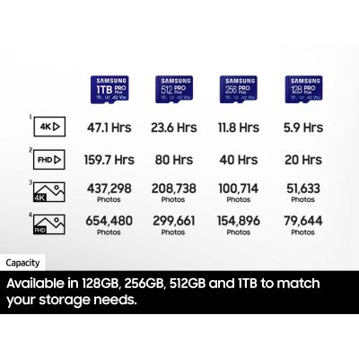 Карта пам\'яті Samsung 512GB microSDXC class 10 UHS-I U3 V30 Pro Plus (MB-MD512SB/WW)