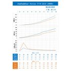Пропеллер для дрона Gemfan 7080 Grey Glass Fiber Nylon Electric 1xCW (PFGN7080-EAR)