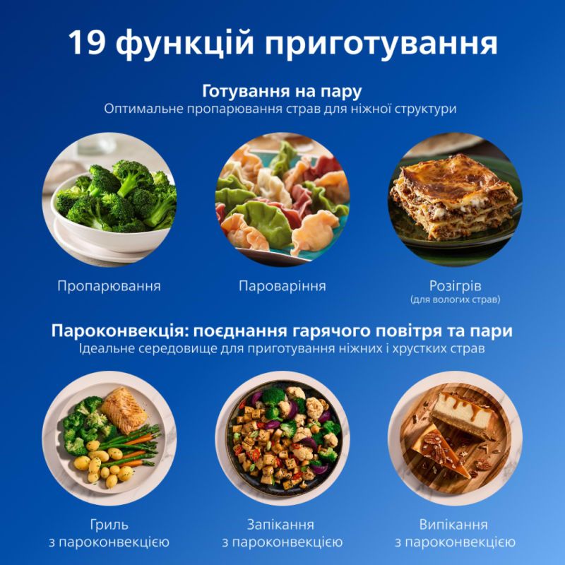 Мультипечь Philips Dual Basket Airfryer 5000 Series (NA555/00)