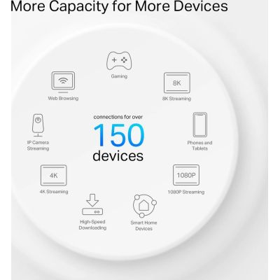Маршрутизатор TP-Link (DECO-PX50-3-PACK)