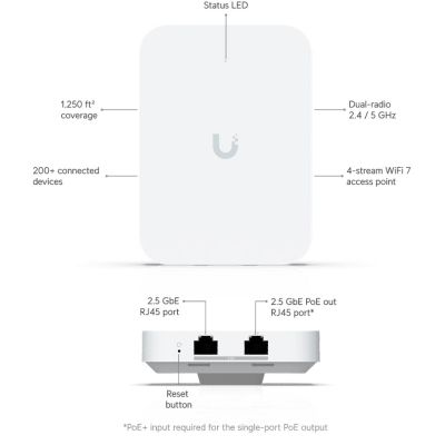 Точка доступу Wi-Fi Ubiquiti UniFi 7 In-Wall (U7-IW)