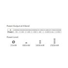 Відеопередавач (VTX) Skyzone TX2501CNC 2.5W 6.2G 64CH L,X,S Band упаковка 200 шт. (TX2501CNC6GBOX200)