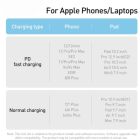 Дата кабель USB-C to Lightning 2.0m 20W green Baseus (CALD000106)