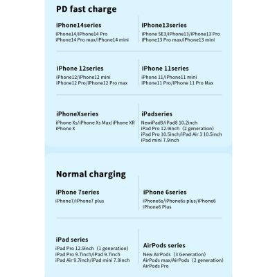 Дата кабель USB-C to Lightning 0.5m 20W black Essager (EXCTL-CGB01)