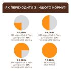 Сухой корм для кошек Club 4 Paws Премиум Sterilised с лососем 900 г (4820269144804)