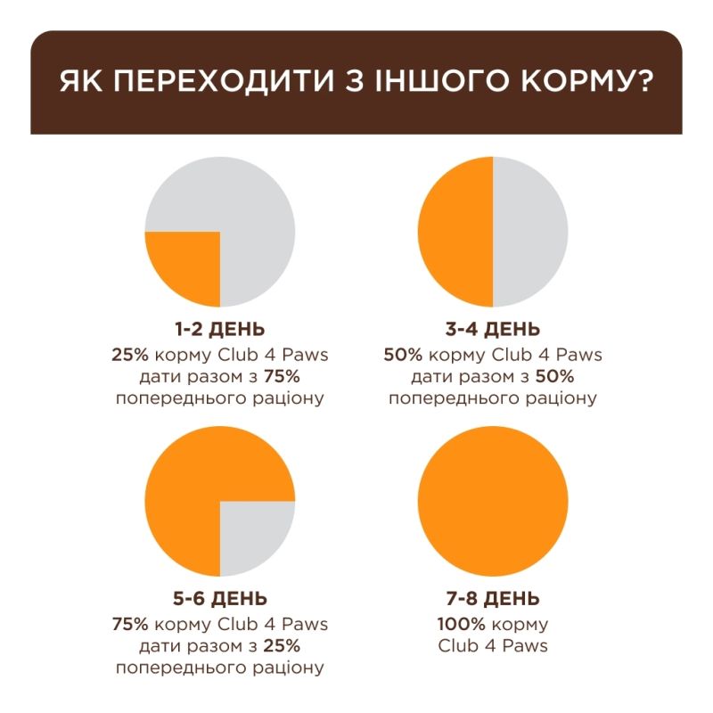 Сухий корм для кішок Club 4 Paws Преміум Sterilised з лососем 900 г (4820269144804)