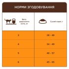 Сухой корм для кошек Club 4 Paws Премиум Sterilised с лососем 900 г (4820269144804)