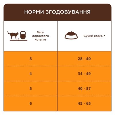 Сухой корм для кошек Club 4 Paws Премиум Sterilised с лососем 900 г (4820269144804)