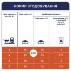 Сухий корм для кішок Club 4 Paws Преміум з лососем 900 г (4820269144729)