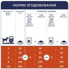 Сухий корм для собак Club 4 Paws Adult Small Breeds з куркою 14 кг (4820215368452)